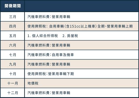 季繳是幾月|2024年度繳稅時間表年度攻略！大咖一次統整，房屋稅、燃料稅。